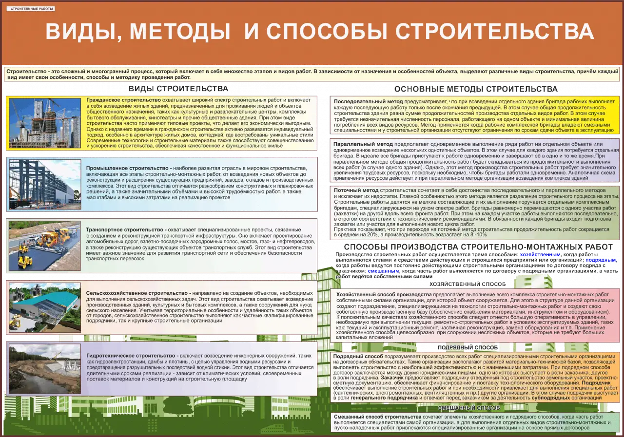 Строительные работы. Учебно-информационные плакаты для колледжа и ГУДОВ, фотография 1