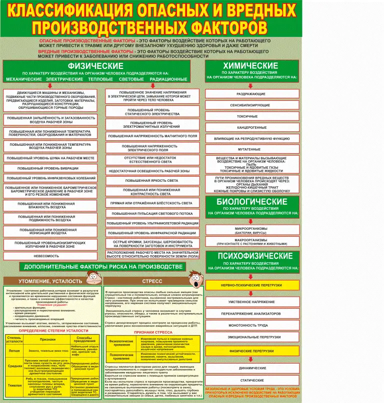 Организация системы охраны труда., фотография 3