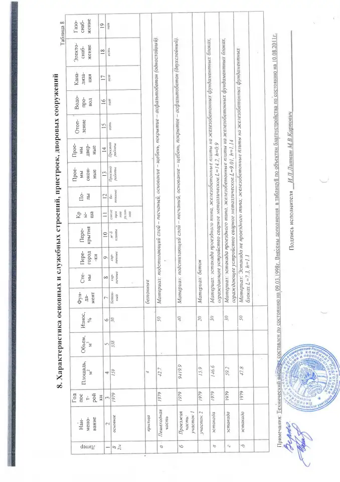 Здание автодрома, Мазуринский проезд, 21, фотография 15