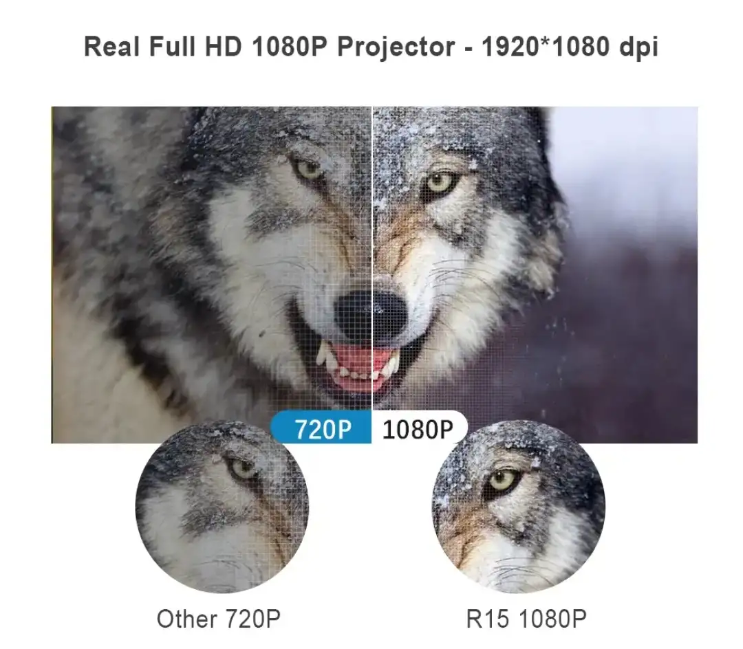 Проектор R15 Full HD Miracast 6800 Лм и холст 100 дюймов, фотография 3