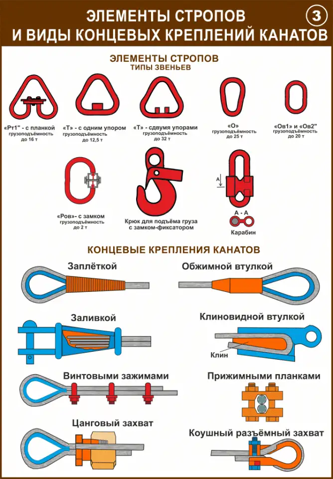 Строповка и складирование  материалов. Учебные плакаты, фотография 3
