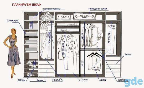 Гардеробная, фотография 3