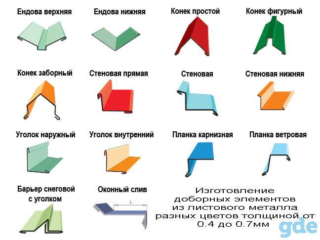 Откосы на окна из металла в Гомеле, фотография 5