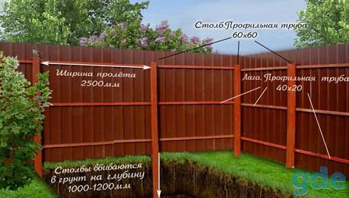 Установка профильного забора, фотография 1