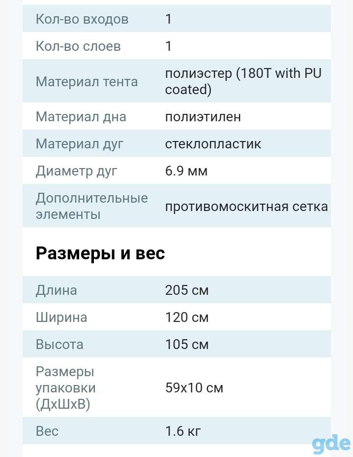 Палатка Coyote Vortex-2 / CL-S10-2P, фотография 4