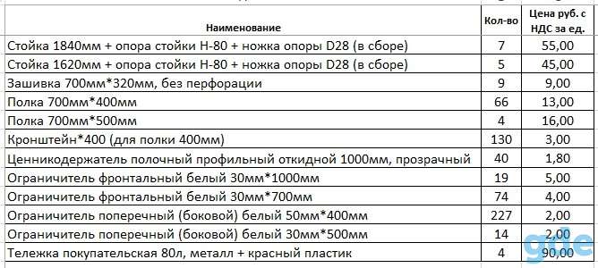 Продаётся комплект торгового оборудования для магазина, фотография 1