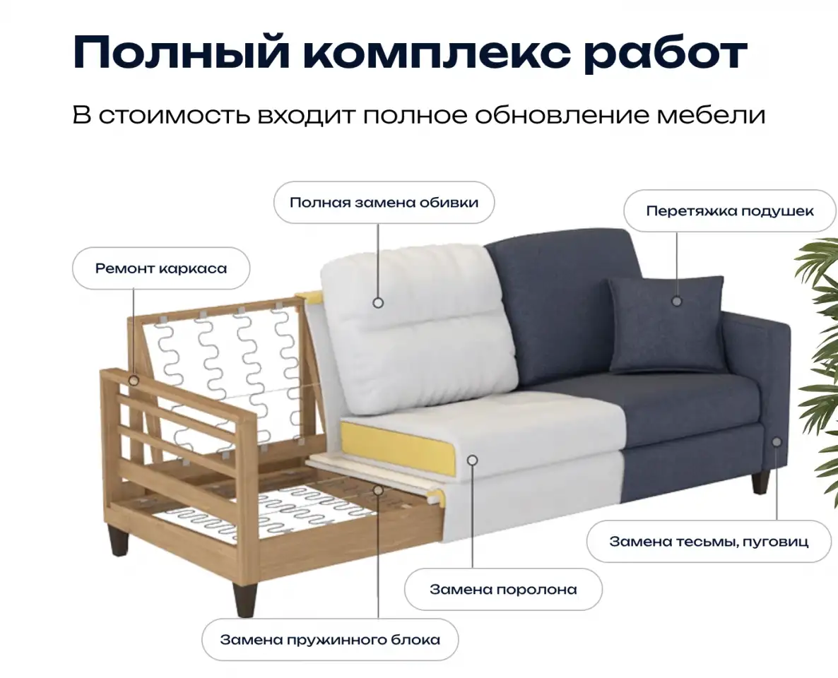 Перетяжка мебели, фотография 4