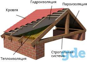 Строительные работы, фотография 7