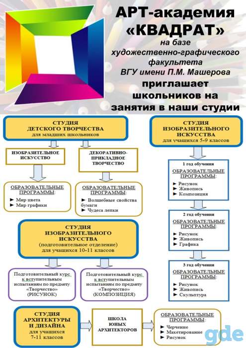 Образовательное пространство АРТ-академия 